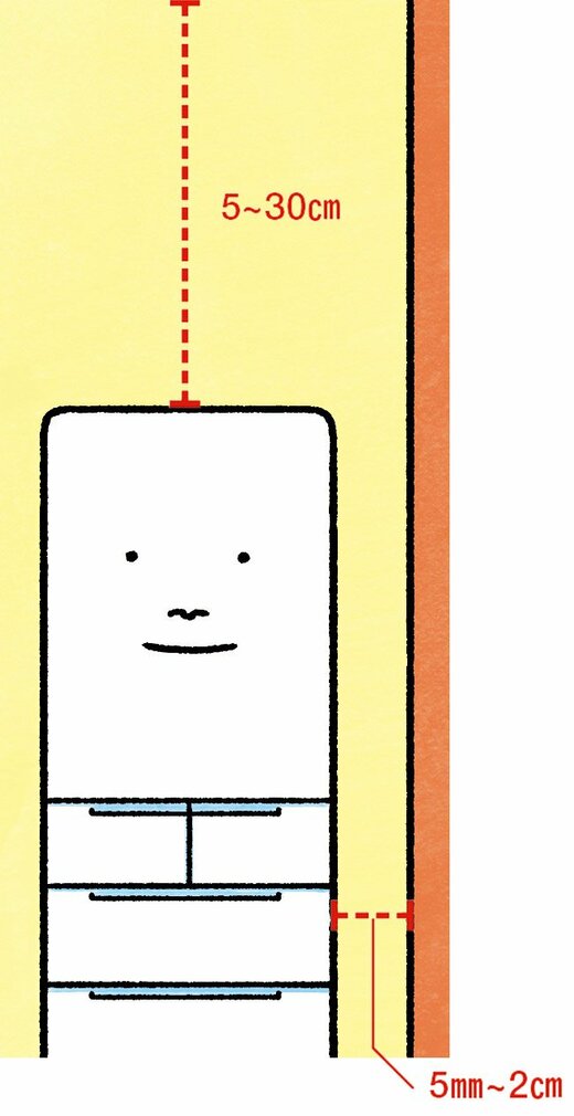 冷蔵庫の適度な隙間