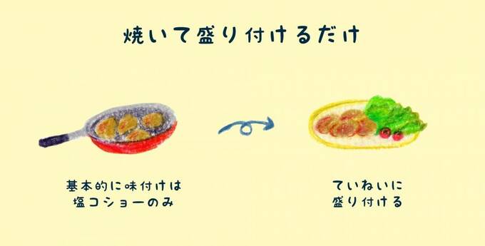 焼いて盛り付けるだけ
