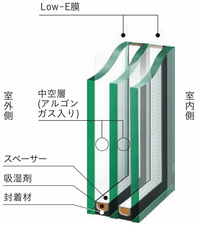 サンバランストリプルガラス