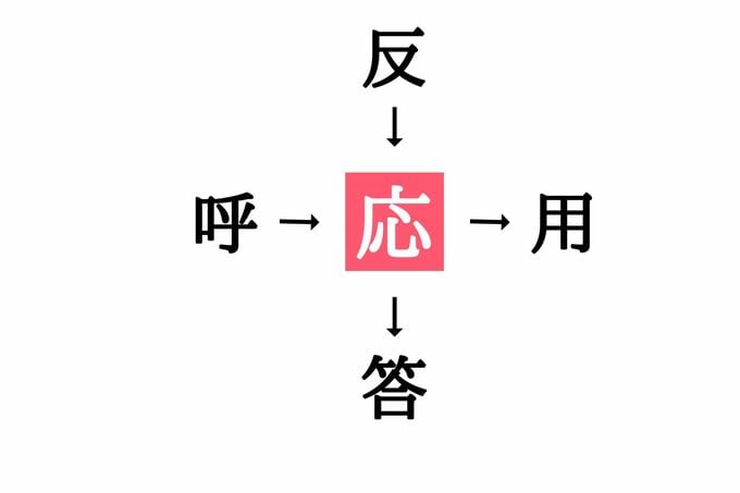 漢字穴埋めクイズ答え