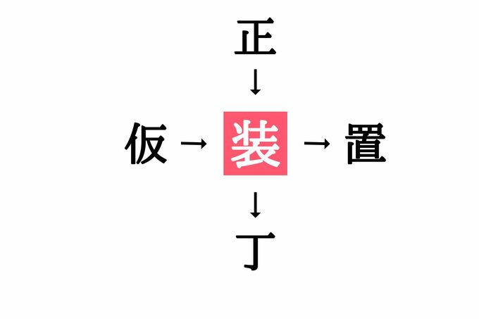 穴埋め漢字クイズの答え