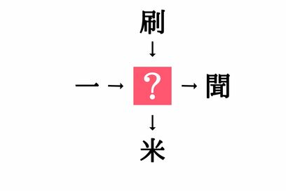 小学生で習う漢字の穴埋めクイズ。「一□・□聞」に共通する漢字は？