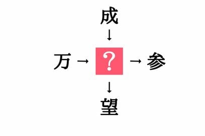小学生で習う漢字の穴埋めクイズ。「万□・□参」に共通する漢字は？