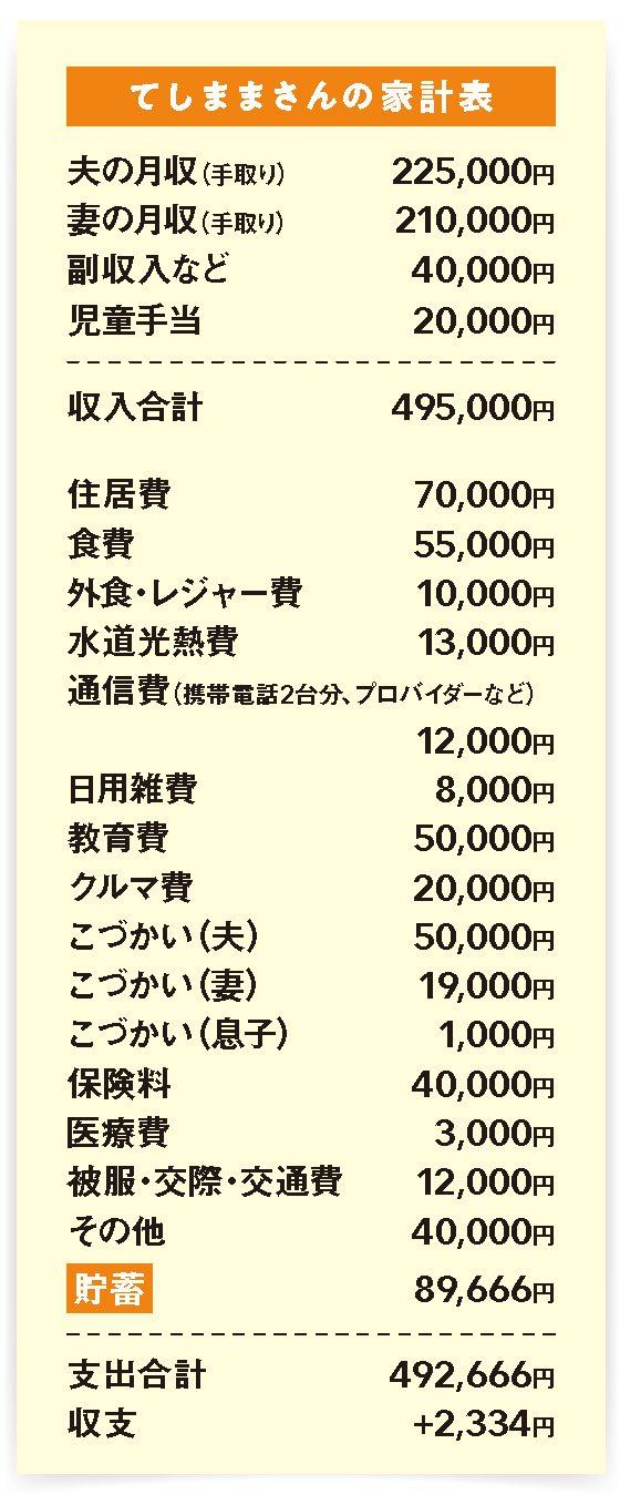 家計表