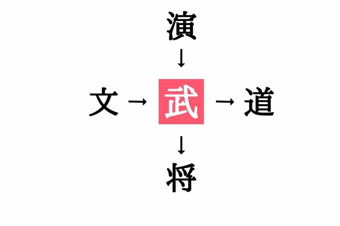 漢字穴埋めクイズ（答え）