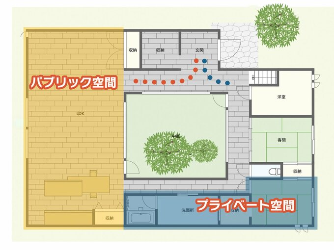 動線を2つに分けた間取り