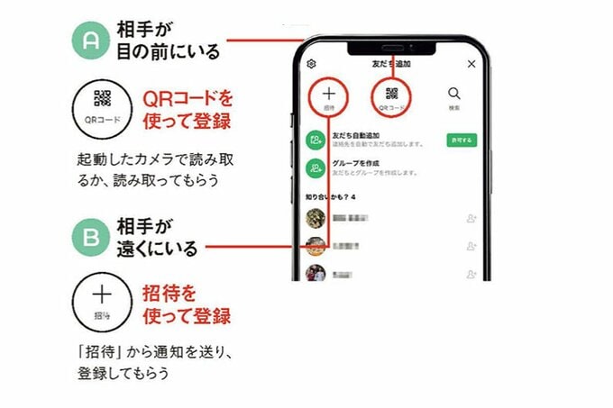 LINEの友達追加方法を説明する画像