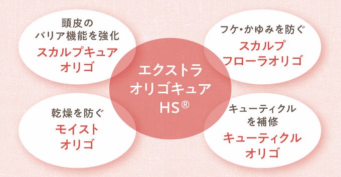 美肌菌はここがすごい1-1