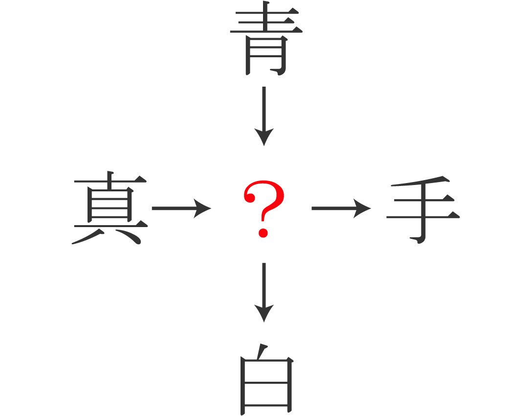 二字熟語クイズ に共通して入る漢字は Esseonline エッセ オンライン