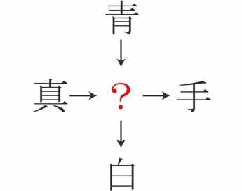 二字熟語クイズ！（？）に共通して入る漢字は？