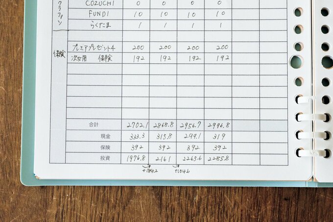 現金、保険、投資などの金額が書かれた家計簿