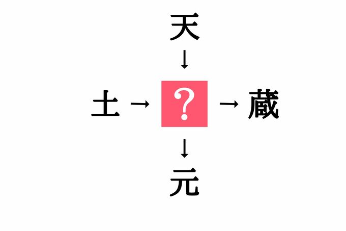 漢字穴埋めクイズ