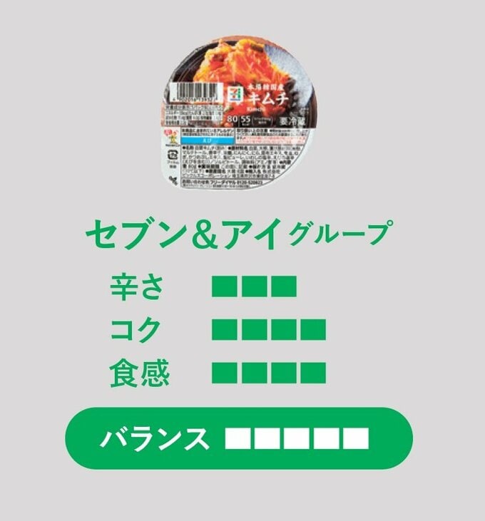 セブンのキムチ