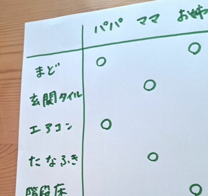 掃除は家族で分担