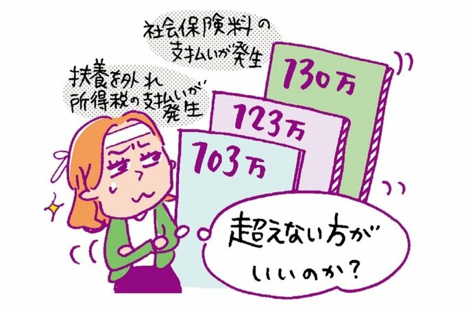 年収の壁に悩む女性のイラスト