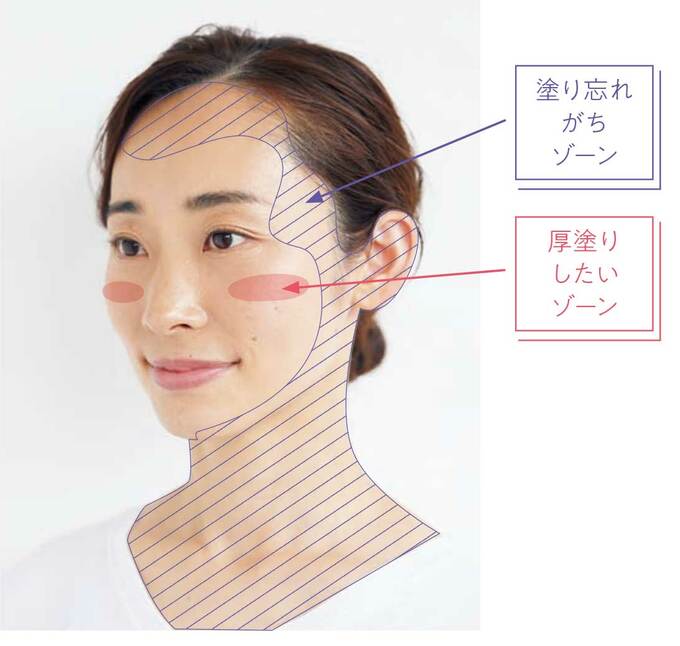 塗り忘れがちなゾーンと厚塗りしたいゾーン
