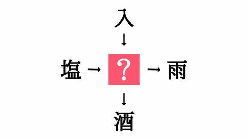 小学校で習う漢字の穴埋めクイズ。「塩□・□雨」に共通する漢字は？