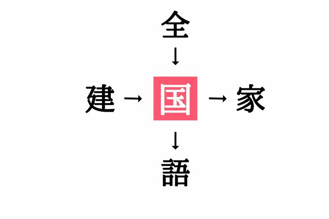 穴埋め漢字クイズ(答え)