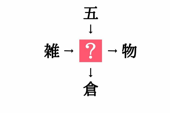 穴埋め漢字クイズ
