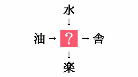 小学生で習う漢字の穴埋めクイズ。「油□・□舎」に共通する漢字は？