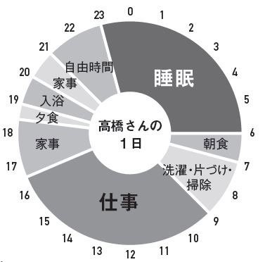 高橋さんの1日