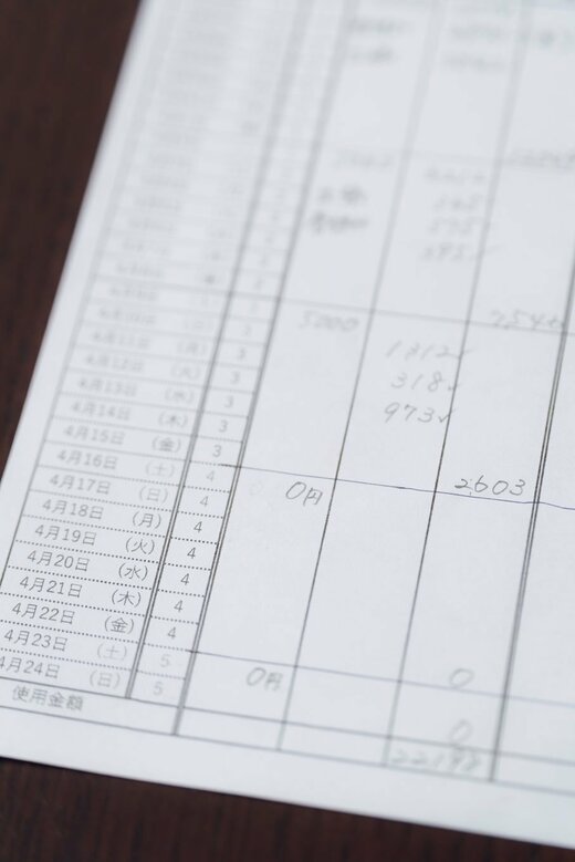 何も買わないNMD（ノーマネーデー）