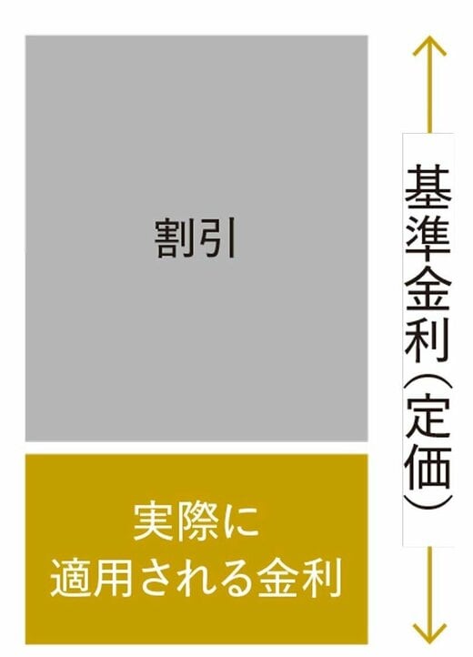 住宅ローンの仕組み図