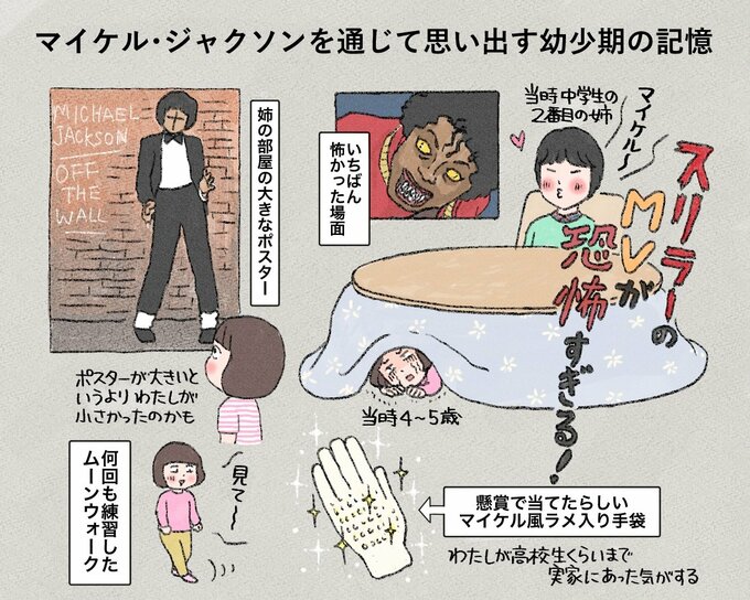 幼少期の思い出