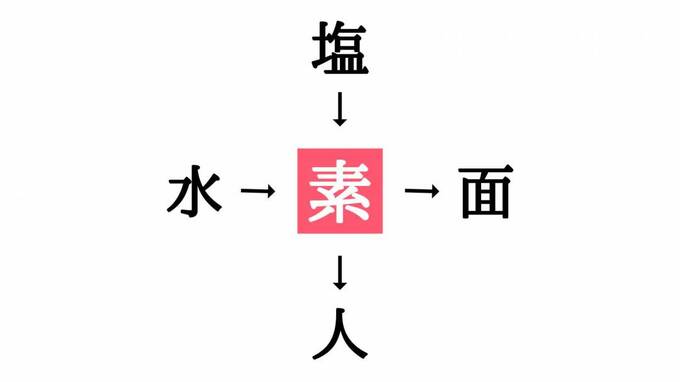 穴埋めクイズ答え