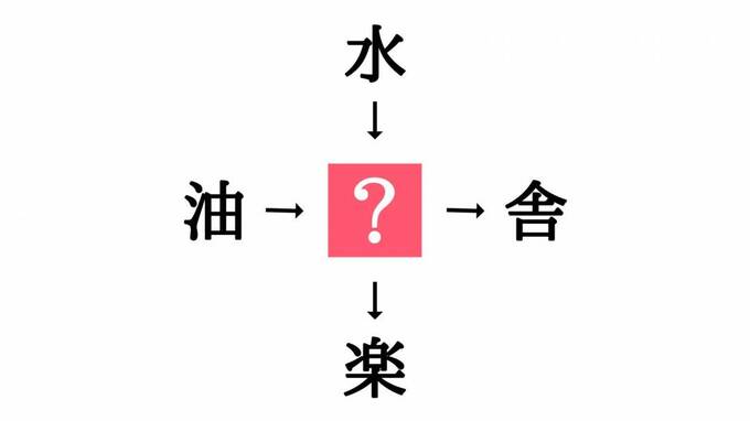 穴埋めクイズ