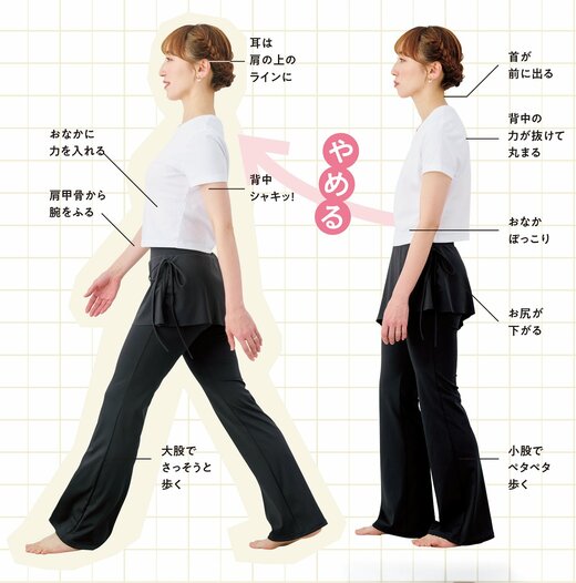 背筋が丸めて歩く女性と背筋を伸ばして歩く女性
