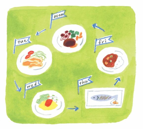 食事はいろいろつくらずテンプレート化