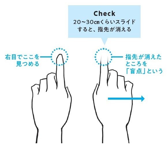 セルフチェック3