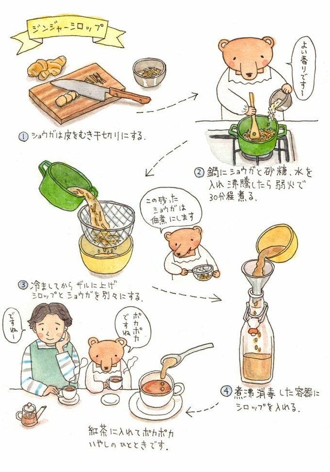 ジンジャーシロップつくり方