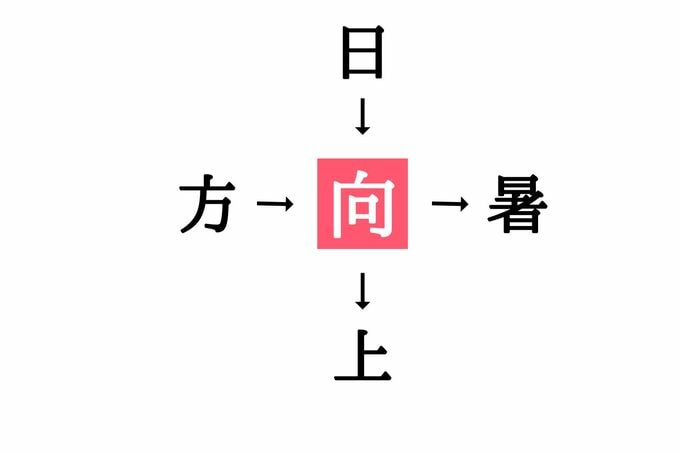 漢字穴埋めクイズ答え