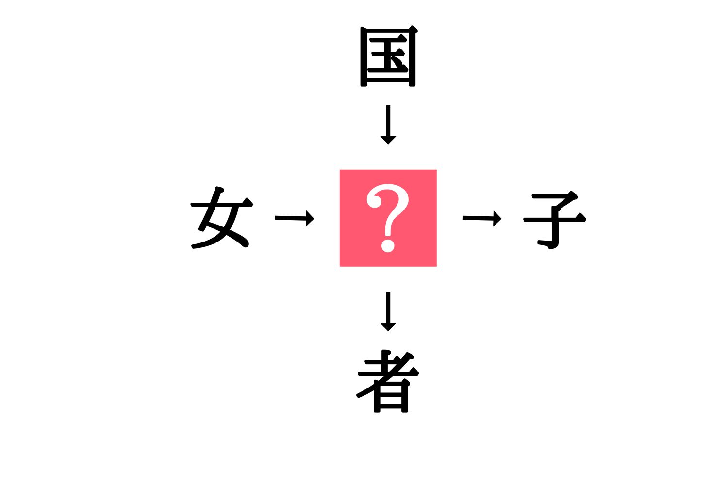 小学生で習う漢字の穴埋めクイズ 女 子 に共通する漢字は