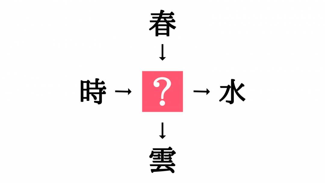 小学生でもわかる 二字熟語の穴埋めクイズ 時 水 に共通する漢字は
