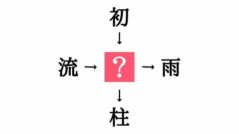小学校で習う漢字の穴埋めクイズ。「流□・□雨」に共通する漢字は？