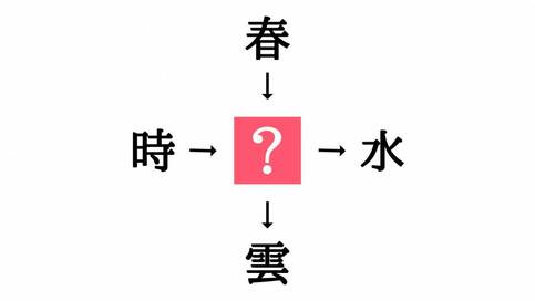 小学生でもわかる？二字熟語の穴埋めクイズ。「時□・□水」に共通する漢字は？