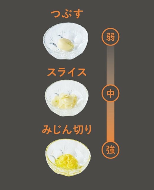 いろいろなニンニクの切り方