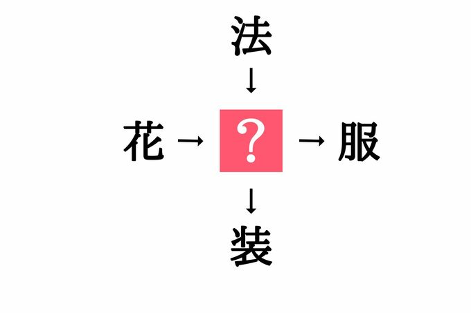 穴埋め漢字クイズ