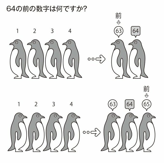 64の前の数字を示す図