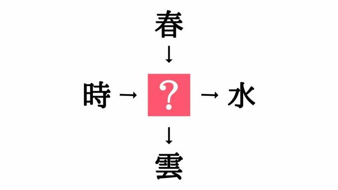 小学生でもわかる 二字熟語の穴埋めクイズ 時 水 に共通する漢字は Esseonline エッセ オンライン