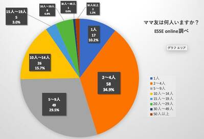 ママ友づき合いって本当に必要？家族旅行中の大量のLINEにうんざり