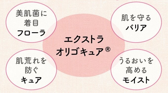 エクストラオリゴキュア