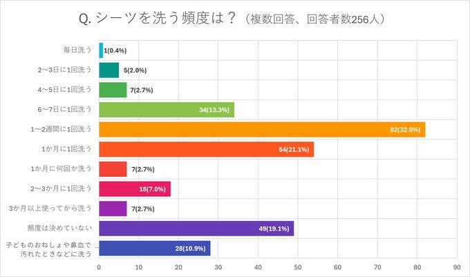 アンケート結果