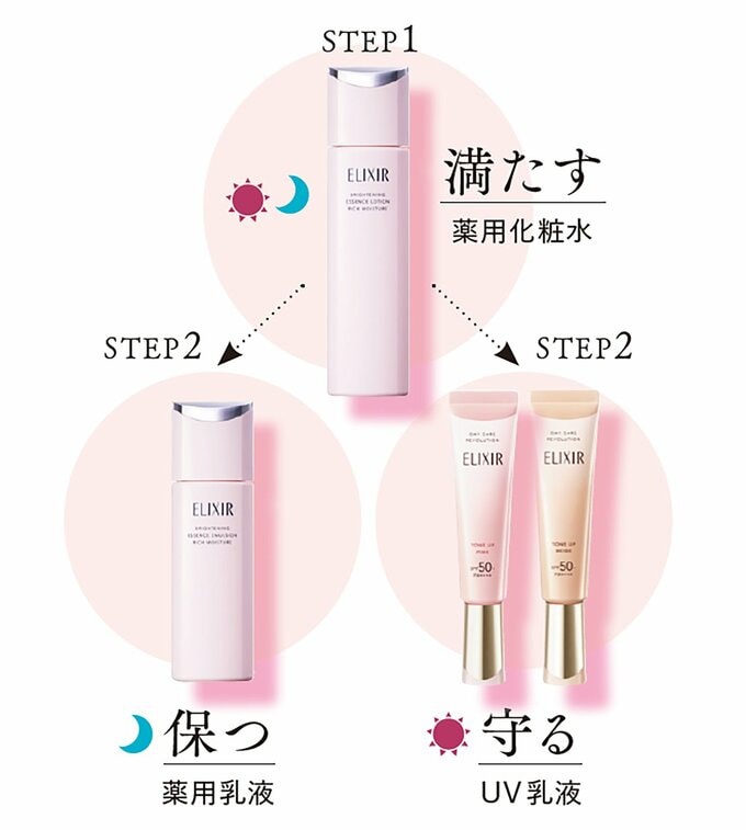 ステップ説明図