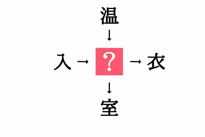 穴埋め漢字クイズ