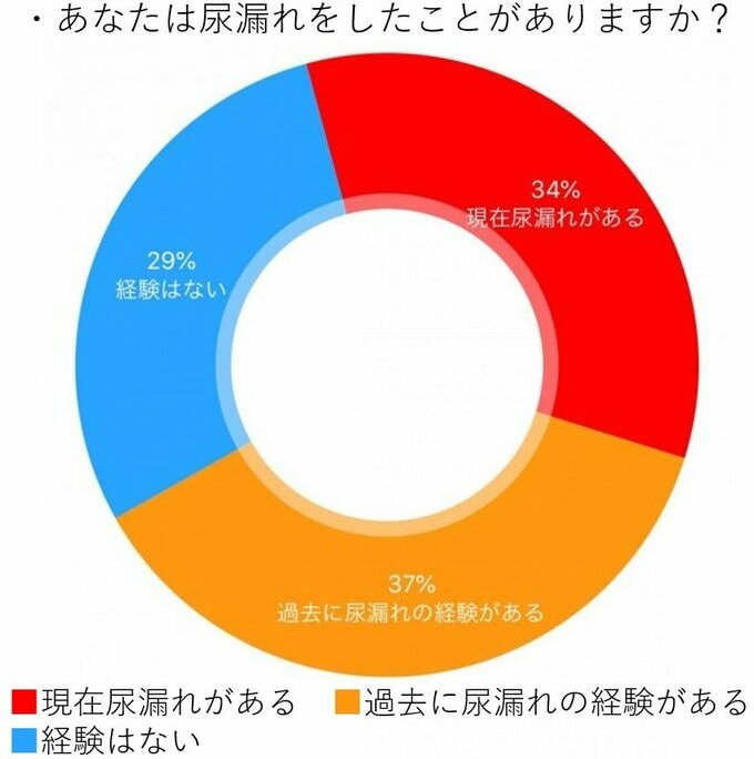 円グラフ