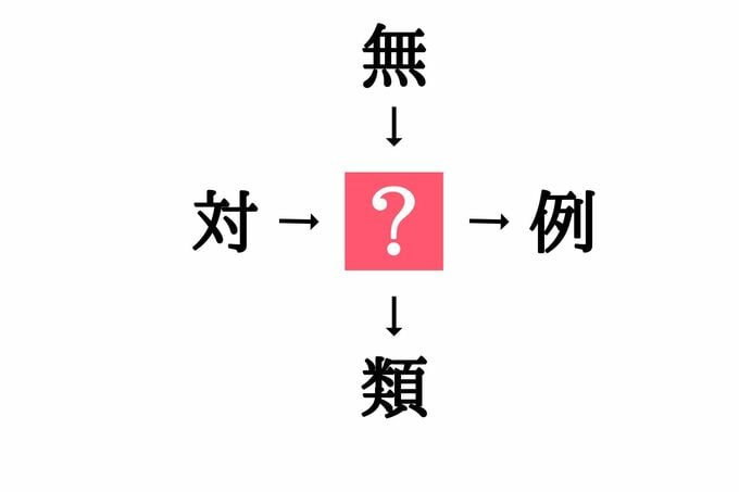 穴埋め漢字クイズ